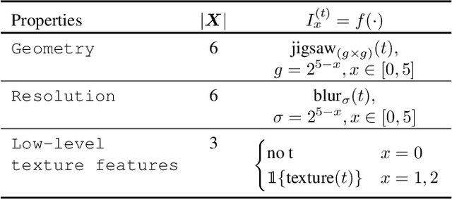 Figure 2 for Intentonomy: a Dataset and Study towards Human Intent Understanding