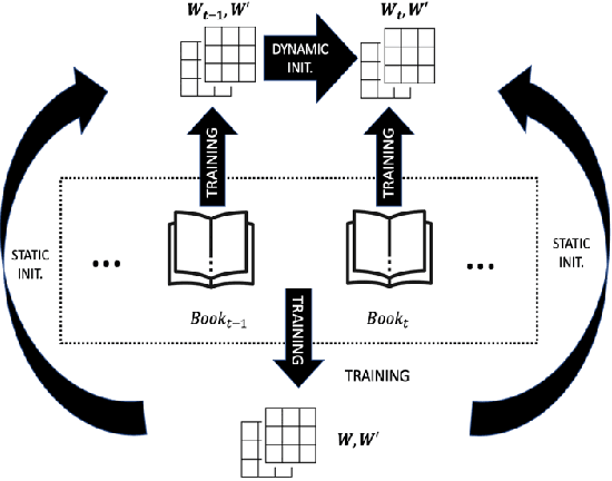 Figure 1 for Temporal Embeddings and Transformer Models for Narrative Text Understanding