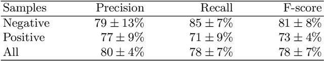 Figure 2 for Temporal Embeddings and Transformer Models for Narrative Text Understanding