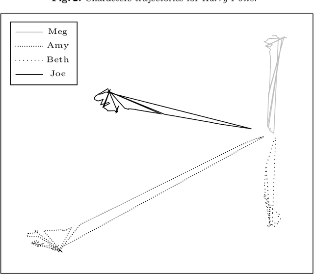 Figure 4 for Temporal Embeddings and Transformer Models for Narrative Text Understanding