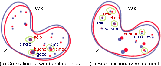 Figure 1 for Zero-shot Cross-lingual Dialogue Systems with Transferable Latent Variables