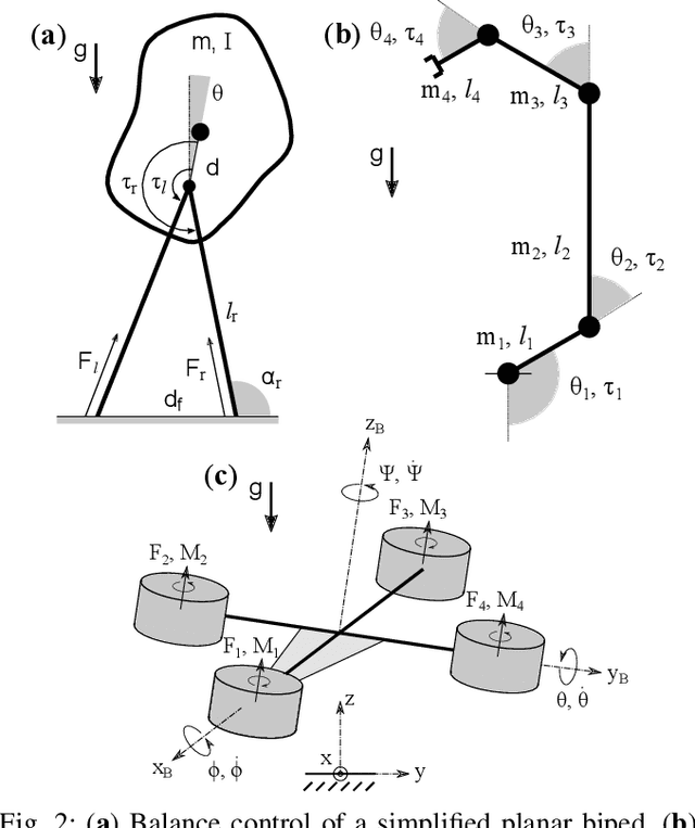 Figure 2 for Sparsity Inducing Representations for Policy Decompositions