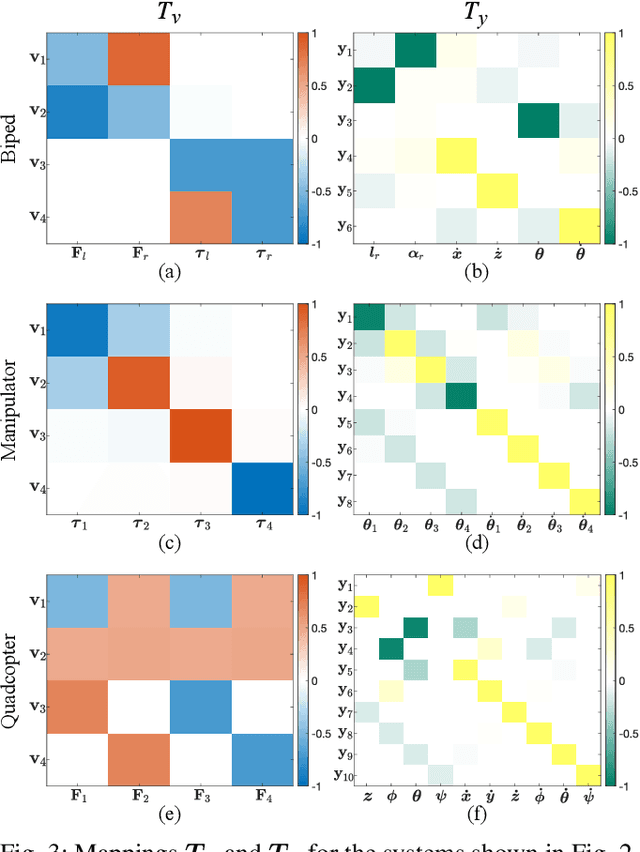 Figure 3 for Sparsity Inducing Representations for Policy Decompositions