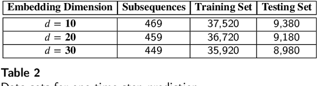 Figure 4 for Uncertainty Bounds for Multivariate Machine Learning Predictions on High-Strain Brittle Fracture