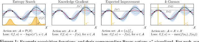 Figure 1 for Generalizing Bayesian Optimization with Decision-theoretic Entropies
