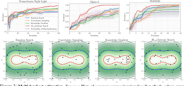 Figure 3 for Generalizing Bayesian Optimization with Decision-theoretic Entropies