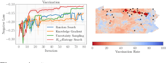 Figure 4 for Generalizing Bayesian Optimization with Decision-theoretic Entropies