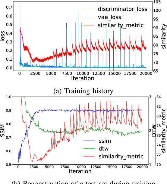 Figure 3 for Controlled time series generation for automotive software-in-the-loop testing using GANs