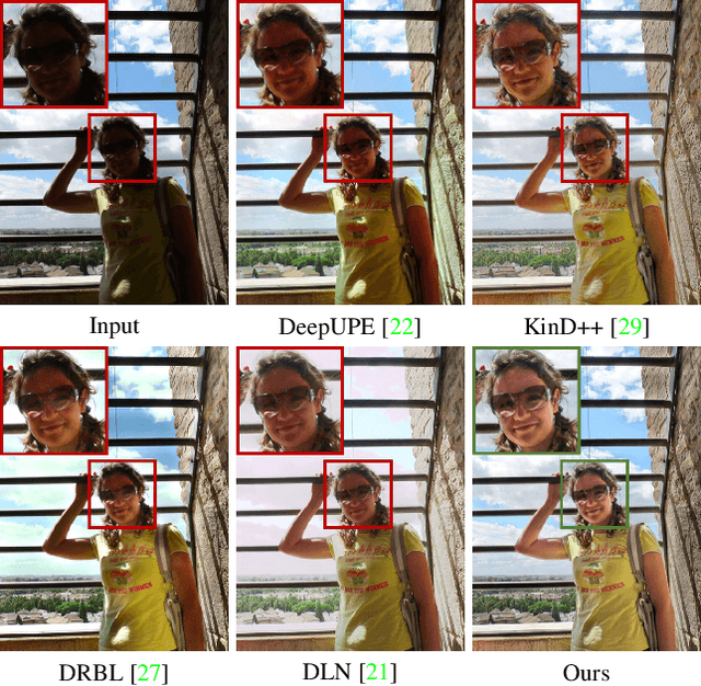 Figure 1 for Low-light Image Enhancement via Breaking Down the Darkness