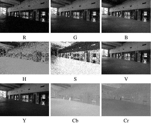 Figure 3 for Low-light Image Enhancement via Breaking Down the Darkness