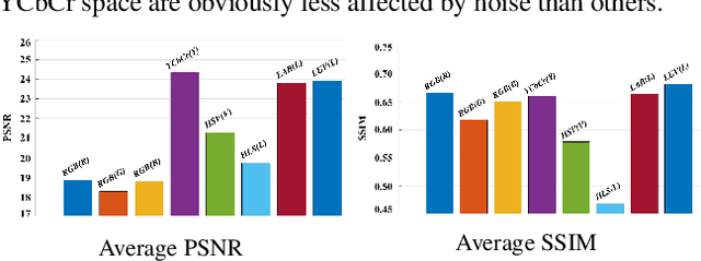 Figure 4 for Low-light Image Enhancement via Breaking Down the Darkness