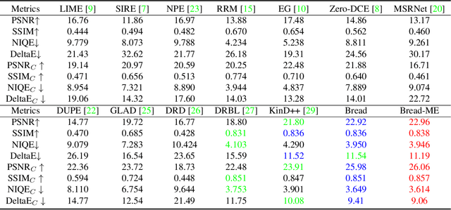 Figure 2 for Low-light Image Enhancement via Breaking Down the Darkness