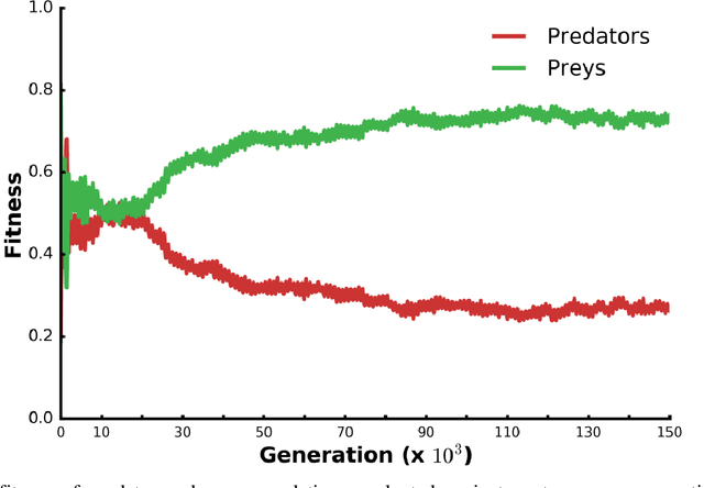 Figure 3 for Long-Term Progress and Behavior Complexification in Competitive Co-Evolution