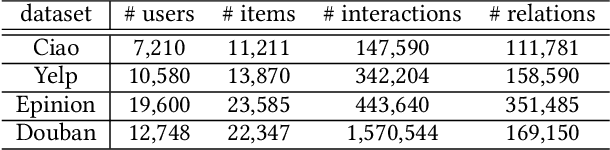 Figure 2 for HSR: Hyperbolic Social Recommender