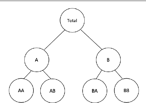 Figure 1 for Model selection in reconciling hierarchical time series