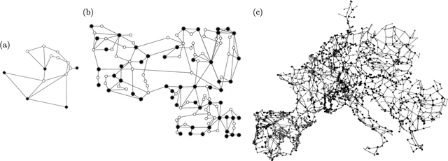 Figure 1 for Physics-Informed Graphical Neural Network for Parameter & State Estimations in Power Systems