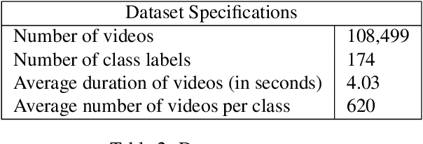 Figure 3 for The "something something" video database for learning and evaluating visual common sense