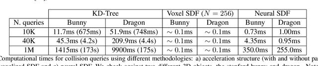 Figure 2 for Neural Implicit Surfaces for Efficient and Accurate Collisions in Physically Based Simulations