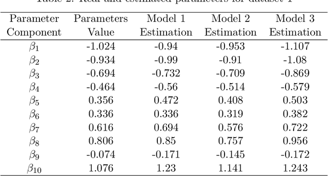 Figure 3 for Item Response Theory based Ensemble in Machine Learning