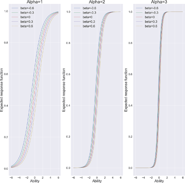 Figure 2 for Item Response Theory based Ensemble in Machine Learning