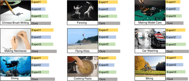 Figure 3 for Learning Muti-expert Distribution Calibration for Long-tailed Video Classification