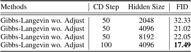Figure 3 for Gaussian-Bernoulli RBMs Without Tears