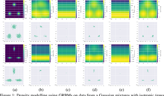 Figure 1 for Gaussian-Bernoulli RBMs Without Tears