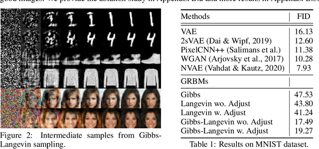 Figure 2 for Gaussian-Bernoulli RBMs Without Tears