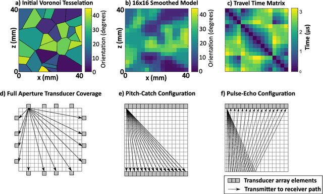 Figure 1 for Real-time super-resolution mapping of locally anisotropic grain orientations for ultrasonic non-destructive evaluation of crystalline material