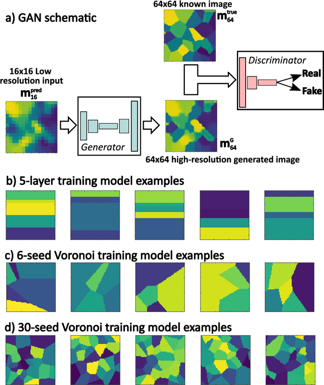 Figure 4 for Real-time super-resolution mapping of locally anisotropic grain orientations for ultrasonic non-destructive evaluation of crystalline material