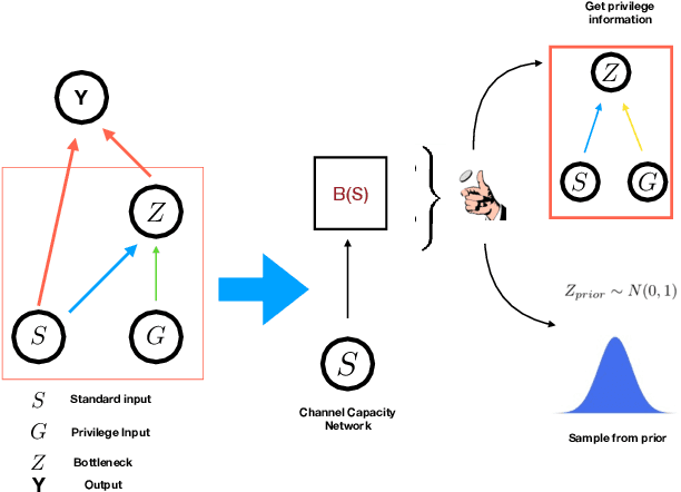 Figure 1 for The Variational Bandwidth Bottleneck: Stochastic Evaluation on an Information Budget