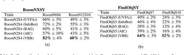 Figure 4 for The Variational Bandwidth Bottleneck: Stochastic Evaluation on an Information Budget