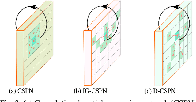 Figure 3 for ODE-CNN: Omnidirectional Depth Extension Networks