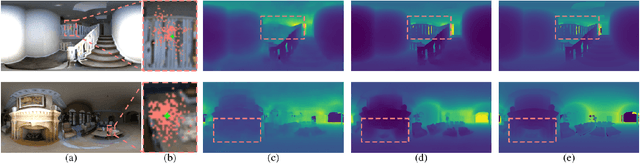 Figure 4 for ODE-CNN: Omnidirectional Depth Extension Networks