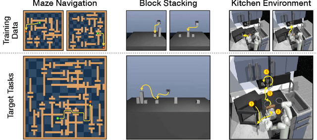 Figure 4 for Accelerating Reinforcement Learning with Learned Skill Priors