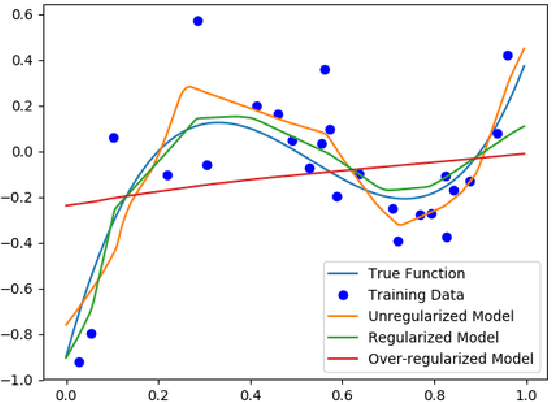 Figure 1 for Regularizing Black-box Models for Improved Interpretability
