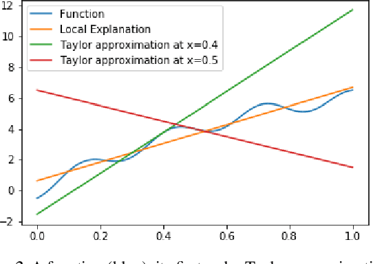 Figure 3 for Regularizing Black-box Models for Improved Interpretability