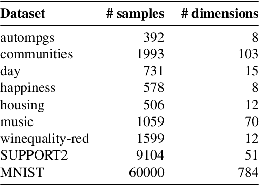 Figure 2 for Regularizing Black-box Models for Improved Interpretability