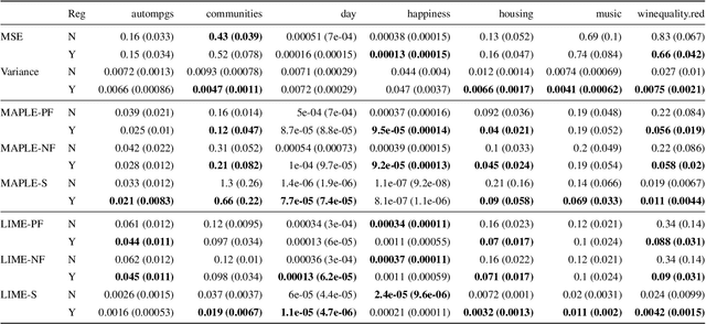 Figure 4 for Regularizing Black-box Models for Improved Interpretability