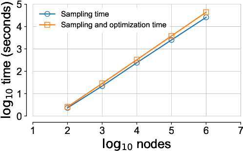 Figure 3 for BiasedWalk: Biased Sampling for Representation Learning on Graphs