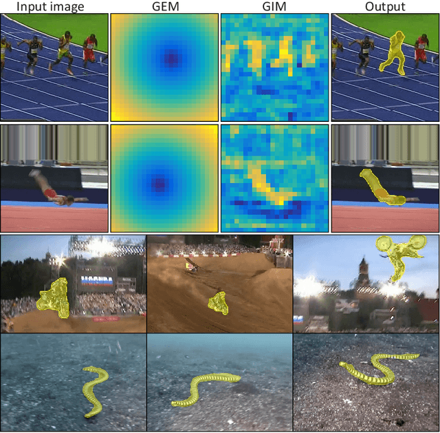 Figure 1 for A Discriminative Single-Shot Segmentation Network for Visual Object Tracking
