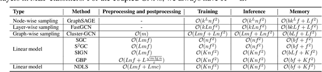 Figure 2 for Node Dependent Local Smoothing for Scalable Graph Learning