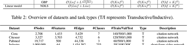 Figure 4 for Node Dependent Local Smoothing for Scalable Graph Learning
