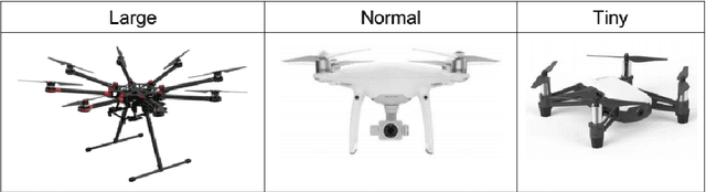 Figure 1 for The 2nd Anti-UAV Workshop & Challenge: Methods and Results