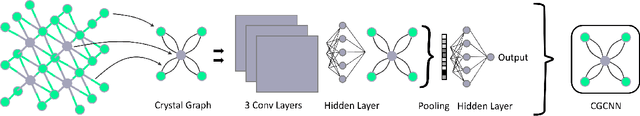 Figure 3 for Semi-supervised teacher-student deep neural network for materials discovery