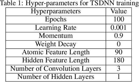 Figure 2 for Semi-supervised teacher-student deep neural network for materials discovery