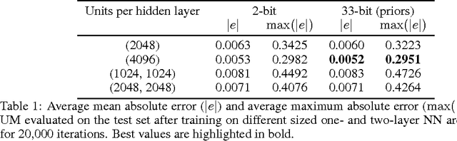 Figure 1 for A Universal Marginalizer for Amortized Inference in Generative Models