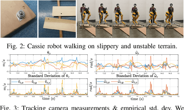 Figure 2 for Legged Robot State Estimation in Slippery Environments Using Invariant Extended Kalman Filter with Velocity Update