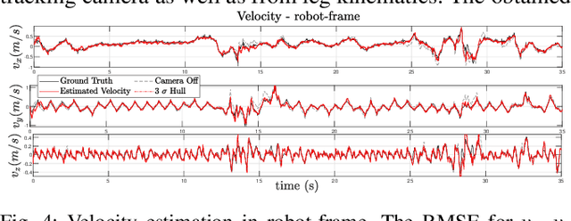 Figure 3 for Legged Robot State Estimation in Slippery Environments Using Invariant Extended Kalman Filter with Velocity Update