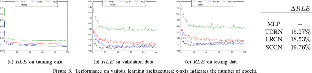 Figure 3 for Summarized Network Behavior Prediction